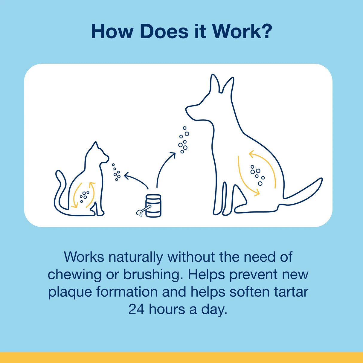 ProDen PlaqueOff Dog Oral Hygiene Supplement