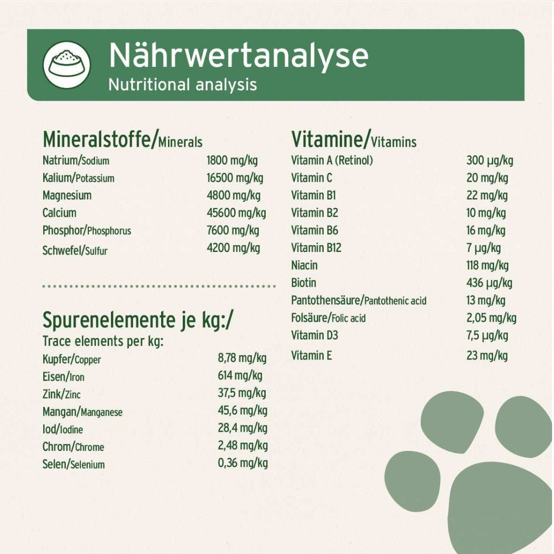 Food supplement for dogs - raw food supplement mixture "Aniforte BARF Complete"