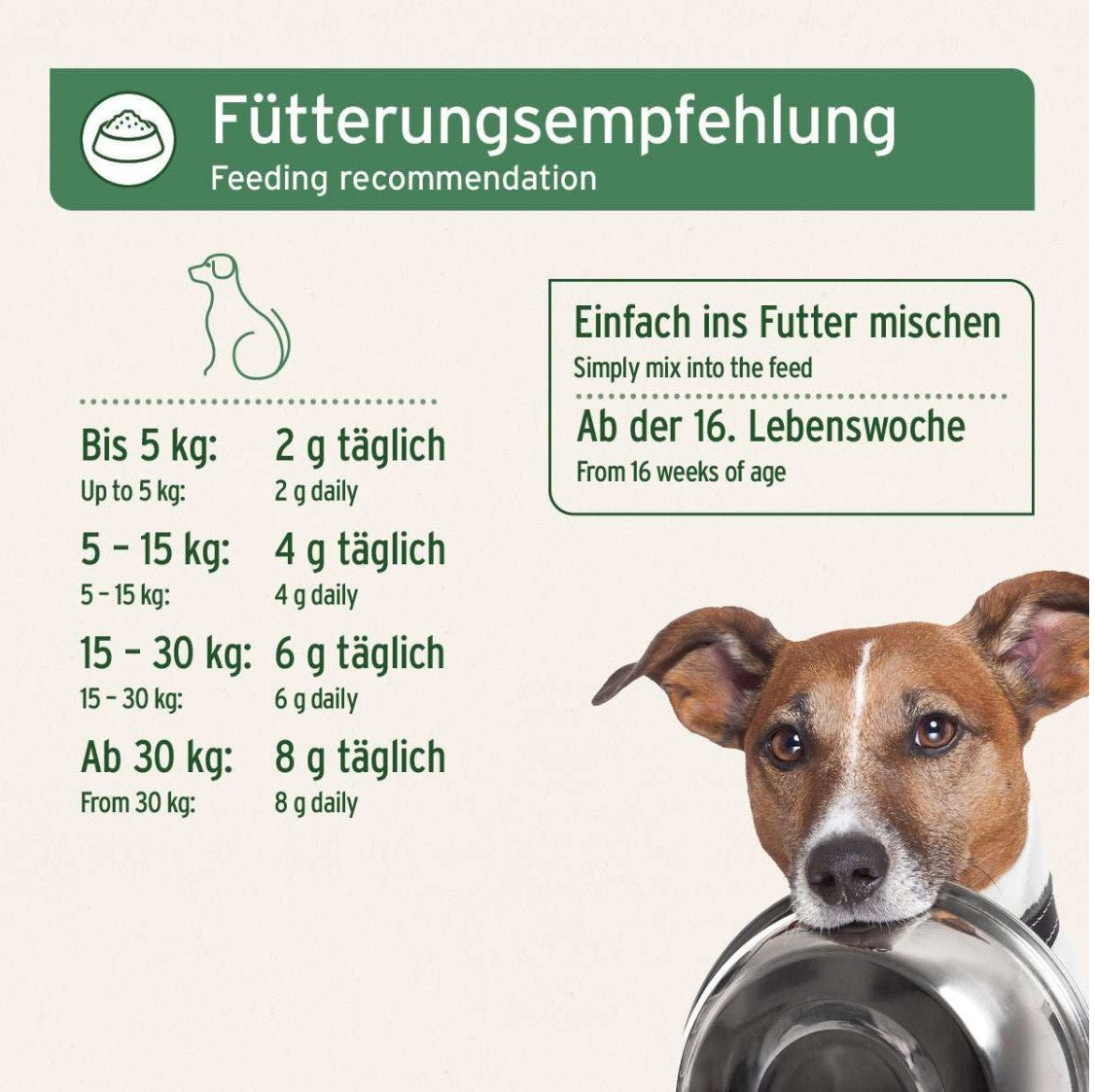 Food supplement for dogs - raw food supplement mixture "Aniforte BARF Complete"