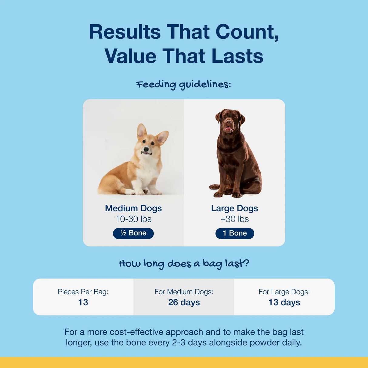 Dental Care Chews ProDen PlaqueOff Mini for small breed dogs peanut butter and banana flavor